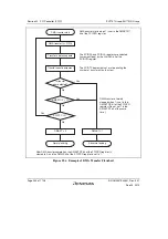 Предварительный просмотр 998 страницы Renesas SH7751 Group User Manual