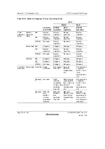 Предварительный просмотр 1028 страницы Renesas SH7751 Group User Manual