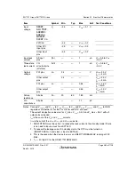 Предварительный просмотр 1043 страницы Renesas SH7751 Group User Manual