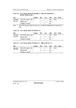 Предварительный просмотр 1051 страницы Renesas SH7751 Group User Manual