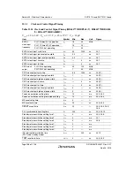 Предварительный просмотр 1052 страницы Renesas SH7751 Group User Manual