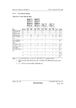 Предварительный просмотр 1066 страницы Renesas SH7751 Group User Manual