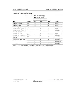 Предварительный просмотр 1067 страницы Renesas SH7751 Group User Manual