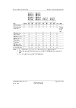 Предварительный просмотр 1071 страницы Renesas SH7751 Group User Manual