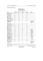 Предварительный просмотр 1072 страницы Renesas SH7751 Group User Manual