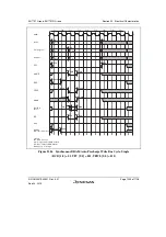 Предварительный просмотр 1087 страницы Renesas SH7751 Group User Manual