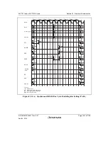 Предварительный просмотр 1095 страницы Renesas SH7751 Group User Manual