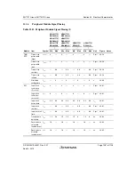 Предварительный просмотр 1121 страницы Renesas SH7751 Group User Manual