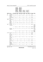 Предварительный просмотр 1122 страницы Renesas SH7751 Group User Manual