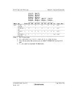 Предварительный просмотр 1123 страницы Renesas SH7751 Group User Manual