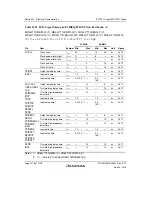 Предварительный просмотр 1130 страницы Renesas SH7751 Group User Manual