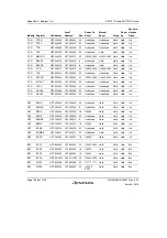 Предварительный просмотр 1140 страницы Renesas SH7751 Group User Manual