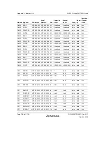 Предварительный просмотр 1142 страницы Renesas SH7751 Group User Manual