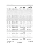 Предварительный просмотр 1143 страницы Renesas SH7751 Group User Manual