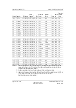 Предварительный просмотр 1144 страницы Renesas SH7751 Group User Manual