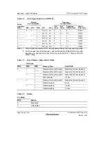 Предварительный просмотр 1150 страницы Renesas SH7751 Group User Manual