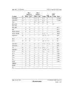 Предварительный просмотр 1154 страницы Renesas SH7751 Group User Manual