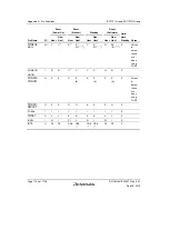 Предварительный просмотр 1156 страницы Renesas SH7751 Group User Manual