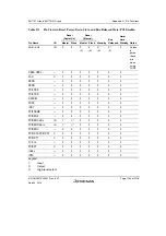 Предварительный просмотр 1157 страницы Renesas SH7751 Group User Manual