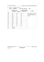 Предварительный просмотр 1163 страницы Renesas SH7751 Group User Manual