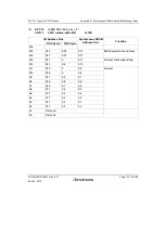 Предварительный просмотр 1165 страницы Renesas SH7751 Group User Manual