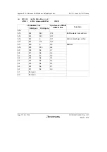 Предварительный просмотр 1166 страницы Renesas SH7751 Group User Manual