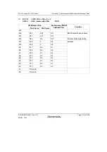 Предварительный просмотр 1167 страницы Renesas SH7751 Group User Manual