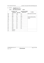 Предварительный просмотр 1169 страницы Renesas SH7751 Group User Manual