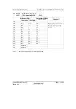 Предварительный просмотр 1171 страницы Renesas SH7751 Group User Manual