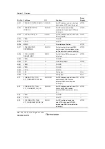 Предварительный просмотр 98 страницы Renesas SH7763 Hardware Manual