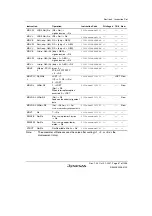 Предварительный просмотр 133 страницы Renesas SH7763 Hardware Manual