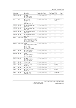 Предварительный просмотр 135 страницы Renesas SH7763 Hardware Manual