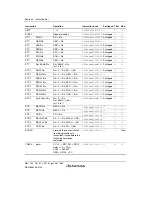 Предварительный просмотр 140 страницы Renesas SH7763 Hardware Manual