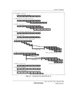 Предварительный просмотр 149 страницы Renesas SH7763 Hardware Manual