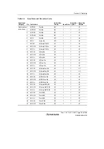 Предварительный просмотр 161 страницы Renesas SH7763 Hardware Manual