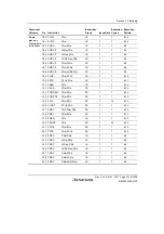 Предварительный просмотр 167 страницы Renesas SH7763 Hardware Manual