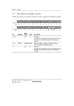 Предварительный просмотр 260 страницы Renesas SH7763 Hardware Manual