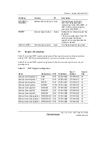 Предварительный просмотр 307 страницы Renesas SH7763 Hardware Manual