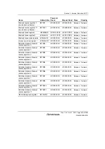 Предварительный просмотр 311 страницы Renesas SH7763 Hardware Manual