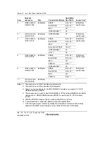 Предварительный просмотр 392 страницы Renesas SH7763 Hardware Manual