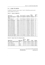 Предварительный просмотр 399 страницы Renesas SH7763 Hardware Manual