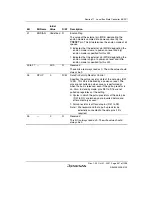 Предварительный просмотр 403 страницы Renesas SH7763 Hardware Manual