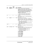 Предварительный просмотр 405 страницы Renesas SH7763 Hardware Manual