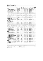 Предварительный просмотр 522 страницы Renesas SH7763 Hardware Manual