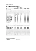 Предварительный просмотр 524 страницы Renesas SH7763 Hardware Manual