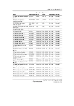 Предварительный просмотр 525 страницы Renesas SH7763 Hardware Manual