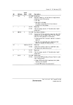 Предварительный просмотр 553 страницы Renesas SH7763 Hardware Manual