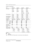 Предварительный просмотр 774 страницы Renesas SH7763 Hardware Manual