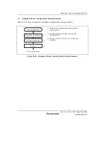 Предварительный просмотр 807 страницы Renesas SH7763 Hardware Manual