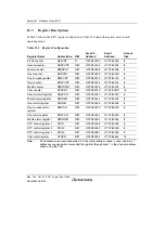 Предварительный просмотр 828 страницы Renesas SH7763 Hardware Manual